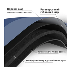 Коврик R30937-120 Влагопоглощающий прямоугольный 80х120см 2